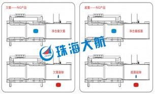 食品檢重秤食品行業生產線檢測關鍵設備