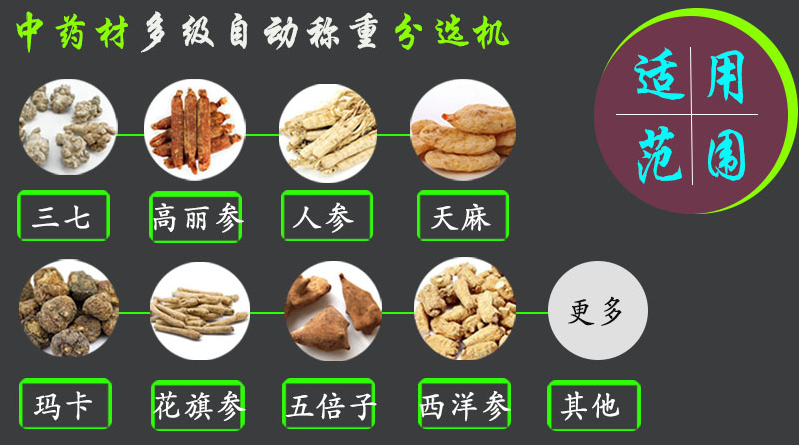 藥材分揀機適用產品